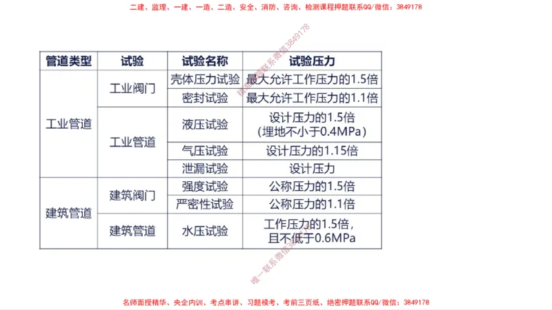 （苏婷）2025一建机电案例突击_2026年一级建造师_2026年一建机电_2025年一建机电SVIP_04-冲刺串讲✿考点强化✿小灶集训_56-机电《考前点睛班》苏婷HQ推荐