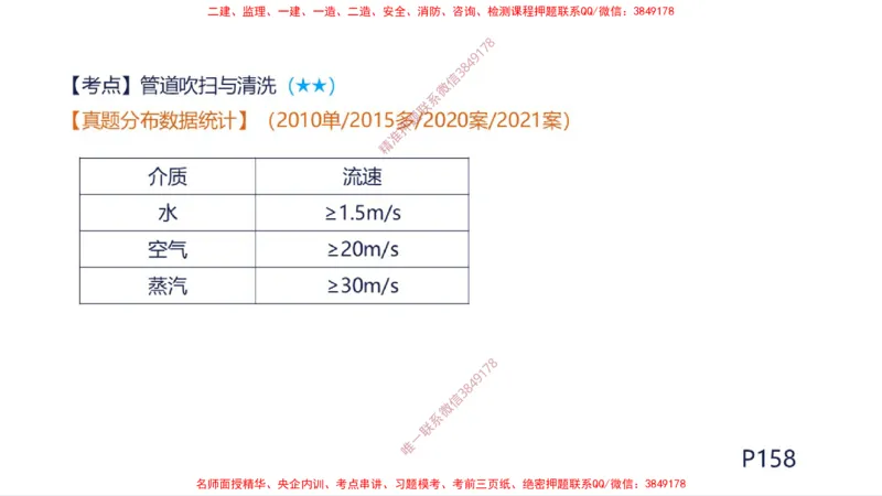 （苏婷）2025一建机电案例突击_2026年一级建造师_2026年一建机电_2025年一建机电SVIP_04-冲刺串讲✿考点强化✿小灶集训_56-机电《考前点睛班》苏婷HQ推荐