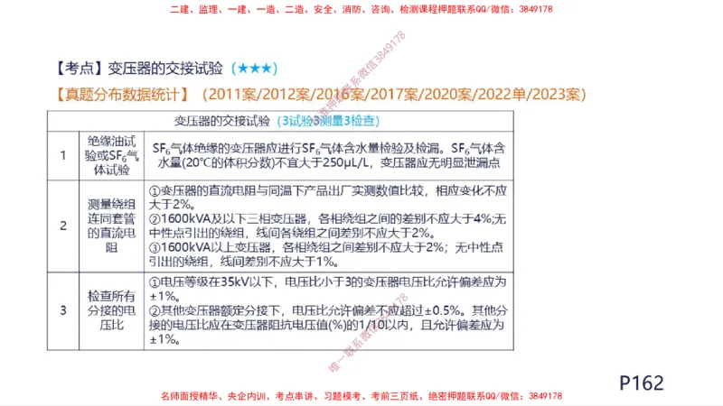 （苏婷）2025一建机电案例突击_2026年一级建造师_2026年一建机电_2025年一建机电SVIP_04-冲刺串讲✿考点强化✿小灶集训_56-机电《考前点睛班》苏婷HQ推荐