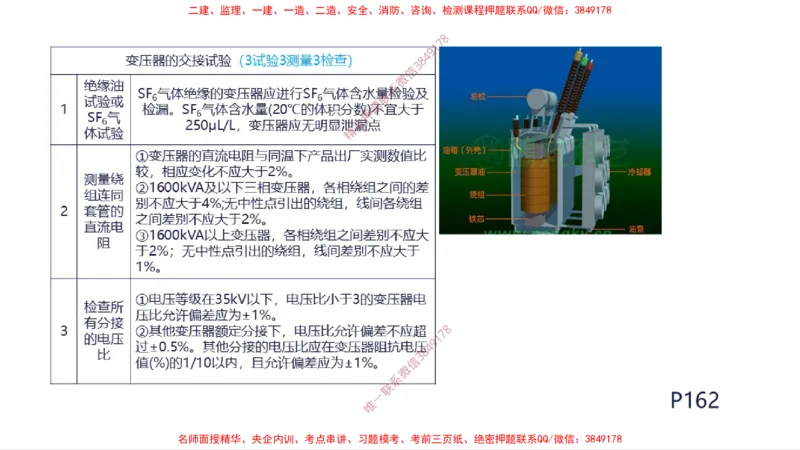 （苏婷）2025一建机电案例突击_2026年一级建造师_2026年一建机电_2025年一建机电SVIP_04-冲刺串讲✿考点强化✿小灶集训_56-机电《考前点睛班》苏婷HQ推荐