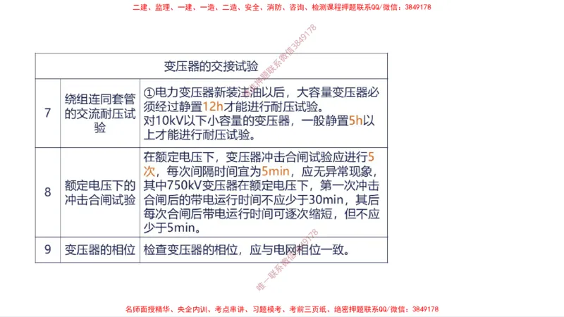 （苏婷）2025一建机电案例突击_2026年一级建造师_2026年一建机电_2025年一建机电SVIP_04-冲刺串讲✿考点强化✿小灶集训_56-机电《考前点睛班》苏婷HQ推荐