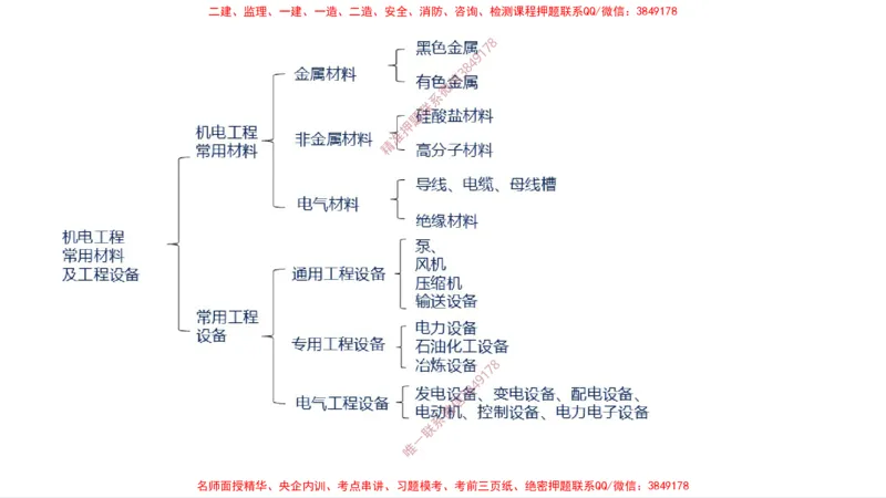 （苏婷）2025一建机电案例突击_2026年一级建造师_2026年一建机电_2025年一建机电SVIP_04-冲刺串讲✿考点强化✿小灶集训_56-机电《考前点睛班》苏婷HQ推荐