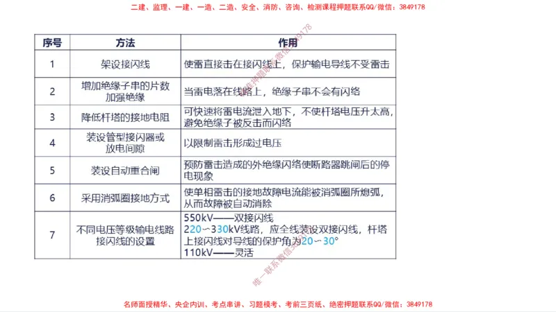 （苏婷）2025一建机电案例突击_2026年一级建造师_2026年一建机电_2025年一建机电SVIP_04-冲刺串讲✿考点强化✿小灶集训_56-机电《考前点睛班》苏婷HQ推荐