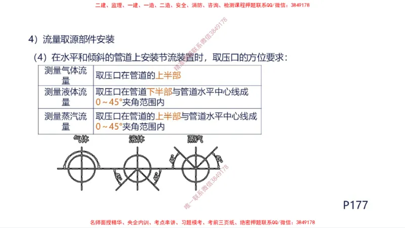 （苏婷）2025一建机电案例突击_2026年一级建造师_2026年一建机电_2025年一建机电SVIP_04-冲刺串讲✿考点强化✿小灶集训_56-机电《考前点睛班》苏婷HQ推荐