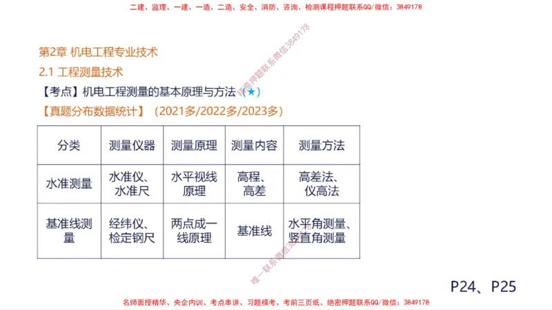 （苏婷）2025一建机电案例突击_2026年一级建造师_2026年一建机电_2025年一建机电SVIP_04-冲刺串讲✿考点强化✿小灶集训_56-机电《考前点睛班》苏婷HQ推荐