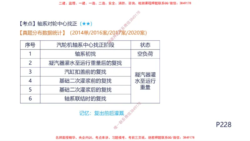 （苏婷）2025一建机电案例突击_2026年一级建造师_2026年一建机电_2025年一建机电SVIP_04-冲刺串讲✿考点强化✿小灶集训_56-机电《考前点睛班》苏婷HQ推荐