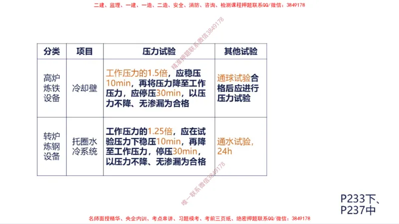 （苏婷）2025一建机电案例突击_2026年一级建造师_2026年一建机电_2025年一建机电SVIP_04-冲刺串讲✿考点强化✿小灶集训_56-机电《考前点睛班》苏婷HQ推荐