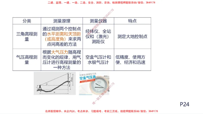 （苏婷）2025一建机电案例突击_2026年一级建造师_2026年一建机电_2025年一建机电SVIP_04-冲刺串讲✿考点强化✿小灶集训_56-机电《考前点睛班》苏婷HQ推荐