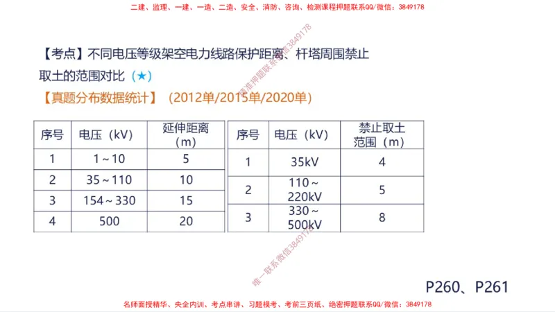 （苏婷）2025一建机电案例突击_2026年一级建造师_2026年一建机电_2025年一建机电SVIP_04-冲刺串讲✿考点强化✿小灶集训_56-机电《考前点睛班》苏婷HQ推荐