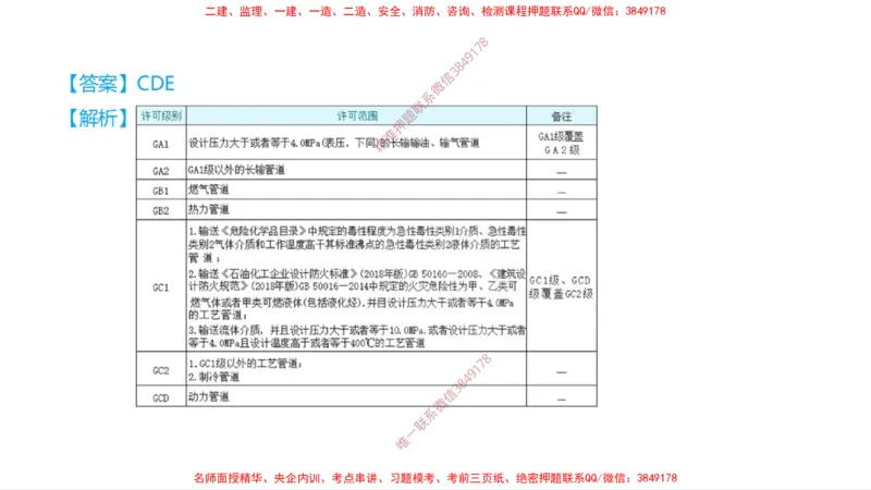 （苏婷）2025一建机电案例突击_2026年一级建造师_2026年一建机电_2025年一建机电SVIP_04-冲刺串讲✿考点强化✿小灶集训_56-机电《考前点睛班》苏婷HQ推荐