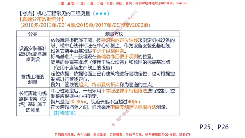 （苏婷）2025一建机电案例突击_2026年一级建造师_2026年一建机电_2025年一建机电SVIP_04-冲刺串讲✿考点强化✿小灶集训_56-机电《考前点睛班》苏婷HQ推荐