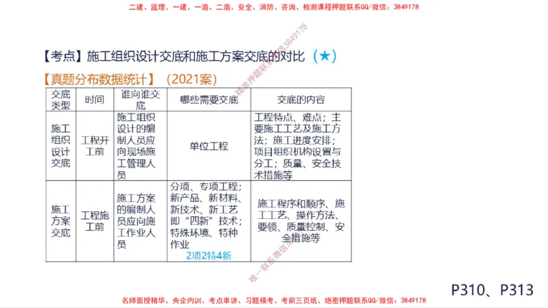 （苏婷）2025一建机电案例突击_2026年一级建造师_2026年一建机电_2025年一建机电SVIP_04-冲刺串讲✿考点强化✿小灶集训_56-机电《考前点睛班》苏婷HQ推荐
