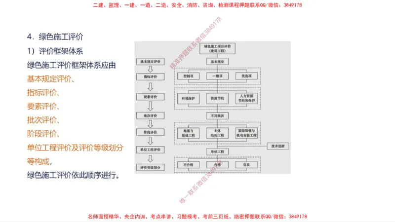（苏婷）2025一建机电案例突击_2026年一级建造师_2026年一建机电_2025年一建机电SVIP_04-冲刺串讲✿考点强化✿小灶集训_56-机电《考前点睛班》苏婷HQ推荐