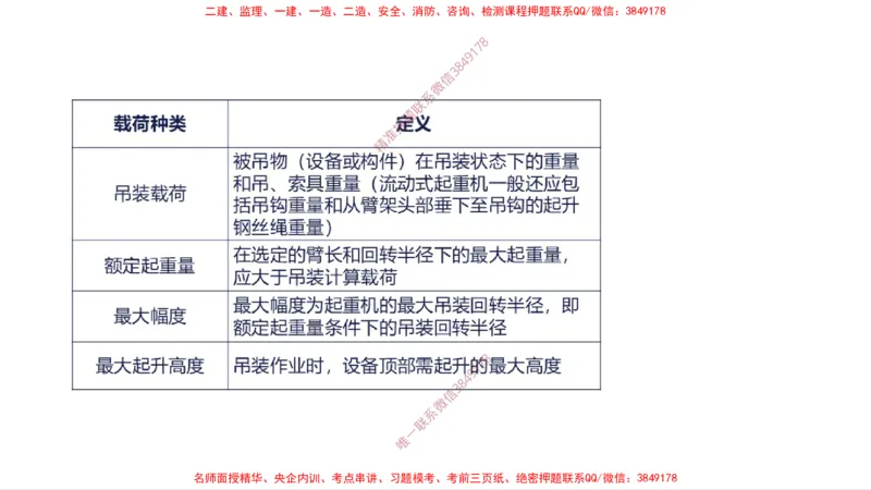 （苏婷）2025一建机电案例突击_2026年一级建造师_2026年一建机电_2025年一建机电SVIP_04-冲刺串讲✿考点强化✿小灶集训_56-机电《考前点睛班》苏婷HQ推荐