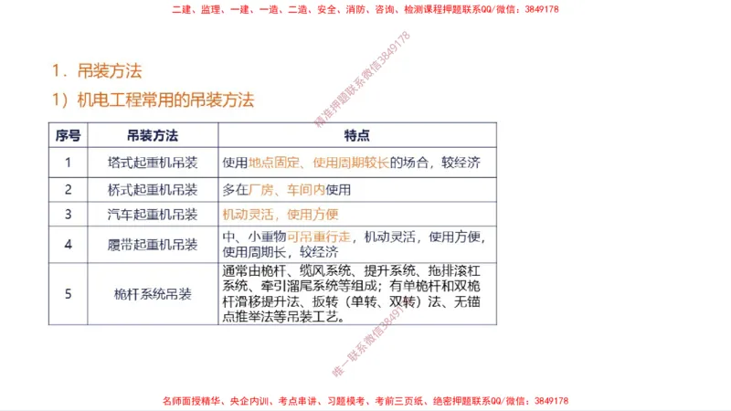 （苏婷）2025一建机电案例突击_2026年一级建造师_2026年一建机电_2025年一建机电SVIP_04-冲刺串讲✿考点强化✿小灶集训_56-机电《考前点睛班》苏婷HQ推荐