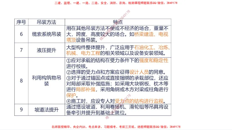 （苏婷）2025一建机电案例突击_2026年一级建造师_2026年一建机电_2025年一建机电SVIP_04-冲刺串讲✿考点强化✿小灶集训_56-机电《考前点睛班》苏婷HQ推荐