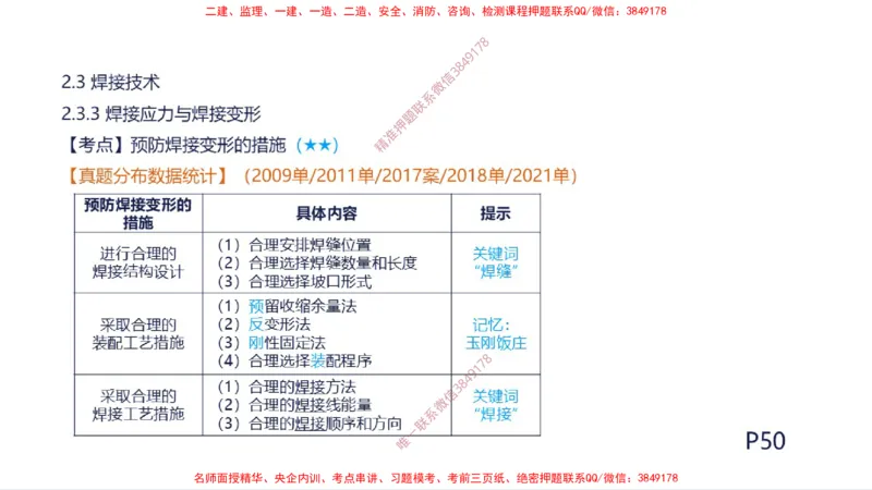 （苏婷）2025一建机电案例突击_2026年一级建造师_2026年一建机电_2025年一建机电SVIP_04-冲刺串讲✿考点强化✿小灶集训_56-机电《考前点睛班》苏婷HQ推荐