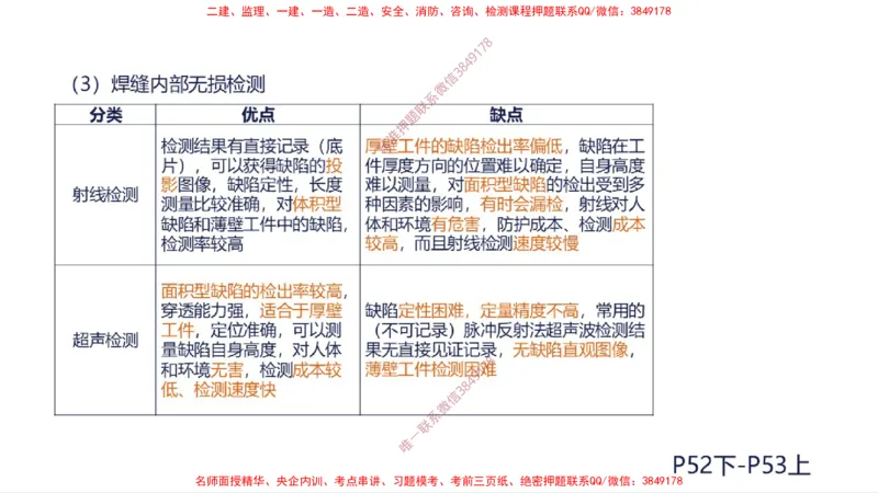 （苏婷）2025一建机电案例突击_2026年一级建造师_2026年一建机电_2025年一建机电SVIP_04-冲刺串讲✿考点强化✿小灶集训_56-机电《考前点睛班》苏婷HQ推荐