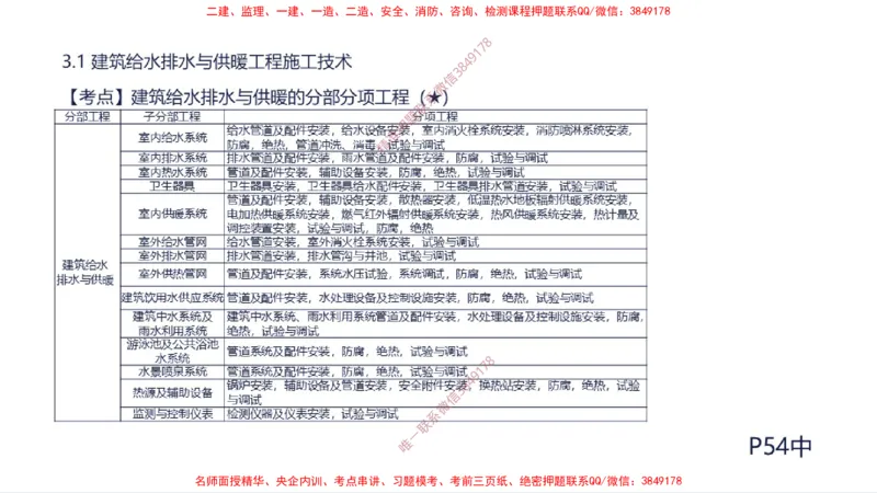 （苏婷）2025一建机电案例突击_2026年一级建造师_2026年一建机电_2025年一建机电SVIP_04-冲刺串讲✿考点强化✿小灶集训_56-机电《考前点睛班》苏婷HQ推荐
