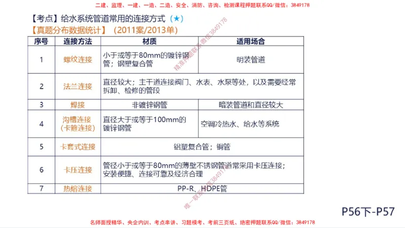 （苏婷）2025一建机电案例突击_2026年一级建造师_2026年一建机电_2025年一建机电SVIP_04-冲刺串讲✿考点强化✿小灶集训_56-机电《考前点睛班》苏婷HQ推荐