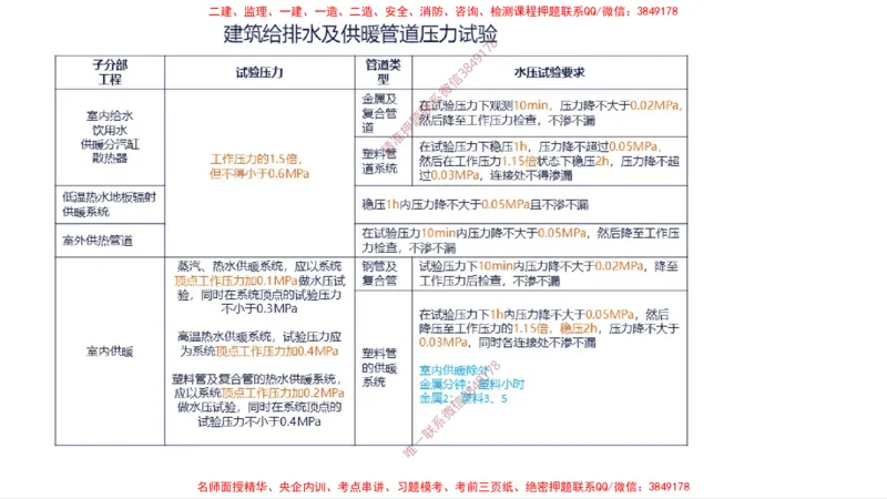 （苏婷）2025一建机电案例突击_2026年一级建造师_2026年一建机电_2025年一建机电SVIP_04-冲刺串讲✿考点强化✿小灶集训_56-机电《考前点睛班》苏婷HQ推荐