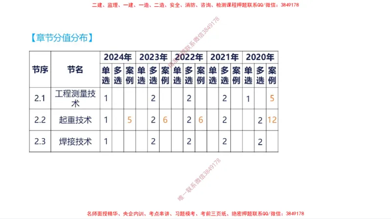 （苏婷）2025一建机电案例突击_2026年一级建造师_2026年一建机电_2025年一建机电SVIP_04-冲刺串讲✿考点强化✿小灶集训_56-机电《考前点睛班》苏婷HQ推荐