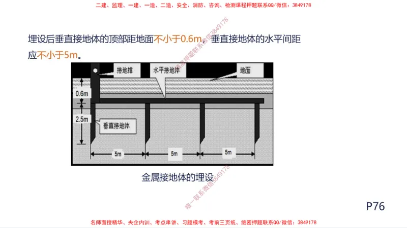 （苏婷）2025一建机电案例突击_2026年一级建造师_2026年一建机电_2025年一建机电SVIP_04-冲刺串讲✿考点强化✿小灶集训_56-机电《考前点睛班》苏婷HQ推荐