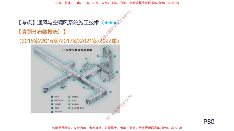 （苏婷）2025一建机电案例突击_2026年一级建造师_2026年一建机电_2025年一建机电SVIP_04-冲刺串讲✿考点强化✿小灶集训_56-机电《考前点睛班》苏婷HQ推荐