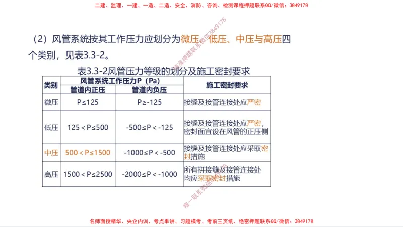 （苏婷）2025一建机电案例突击_2026年一级建造师_2026年一建机电_2025年一建机电SVIP_04-冲刺串讲✿考点强化✿小灶集训_56-机电《考前点睛班》苏婷HQ推荐