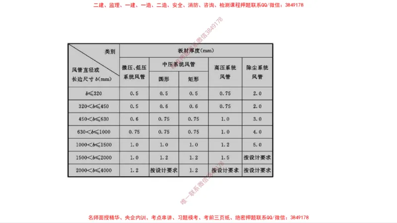 （苏婷）2025一建机电案例突击_2026年一级建造师_2026年一建机电_2025年一建机电SVIP_04-冲刺串讲✿考点强化✿小灶集训_56-机电《考前点睛班》苏婷HQ推荐