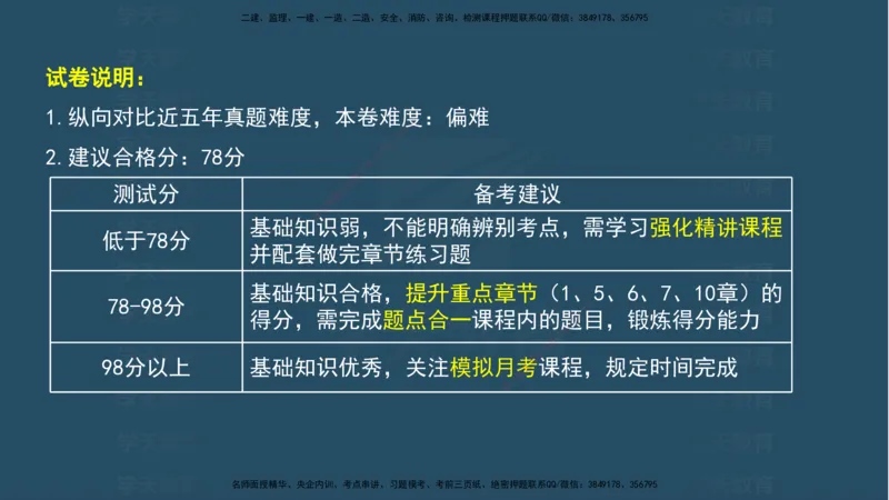 04.2025年一建《法规》模考测评（一）讲义_2026年一级建造师_2026年一建法规_2025年一建法规SVIP_03-习题精析✿实战特训✿模考通关_33-法规《模考测评班》王君雅XT_--配套讲义--
