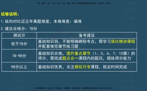 04.2025年一建《法规》模考测评（一）讲义_2026年一级建造师_2026年一建法规_2025年一建法规SVIP_03-习题精析✿实战特训✿模考通关_33-法规《模考测评班》王君雅XT_--配套讲义--