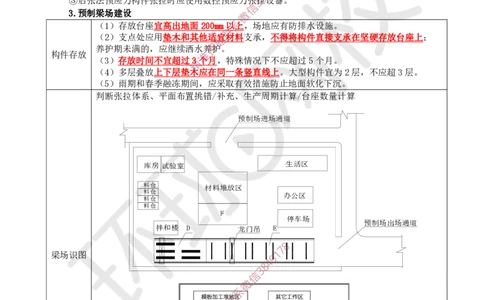 05.2025一建市政案例特训-第5讲-桥梁（2）_2026年一级建造师_2026年一建市政_2025年一建市政SVIP_04-冲刺串讲✿考点强化✿小灶集训_21-市政《案例特训班》李莹HQ