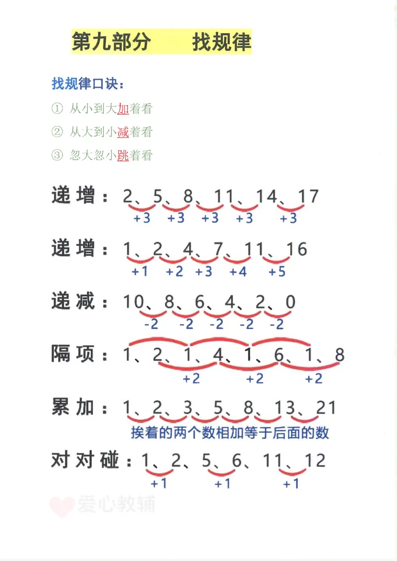 25新1年级下册数学九大专项合集(1)_一年级上下册资料_一年级下册小红书同款资料_一下数学