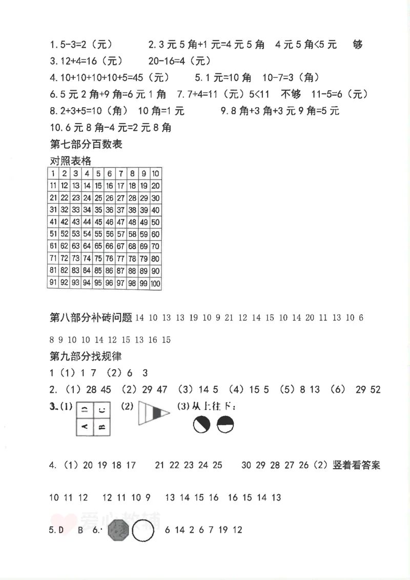 25新1年级下册数学九大专项合集(1)_一年级上下册资料_一年级下册小红书同款资料_一下数学