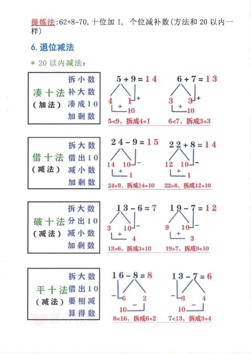 25新1年级下册数学九大专项合集(1)_一年级上下册资料_一年级下册小红书同款资料_一下数学