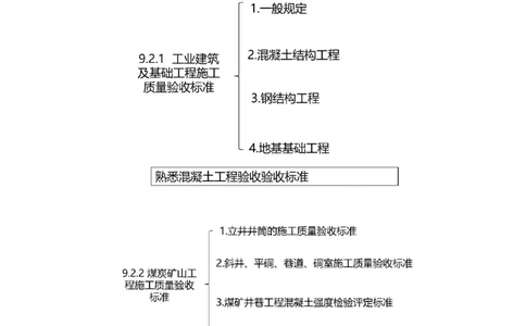 04.43-第2篇-第9章-9.2.1-工业建筑及基础工程施工质量验收标准-9.2.2-煤炭矿山工程施工质量验收标准_2026年一级建造师_2026年一建矿业_2025年一建矿业SVIP_09.第九章