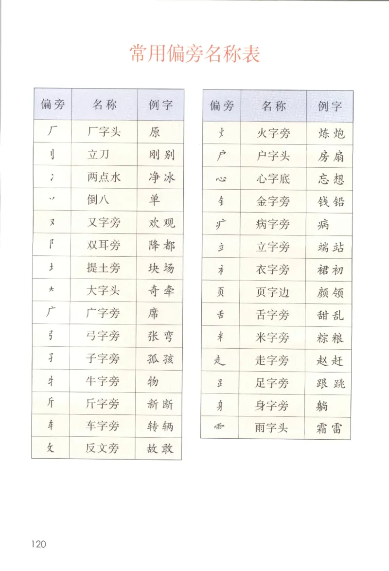 2023一下语文_一年级语文下册（统编版）_老课标资料_电子课本