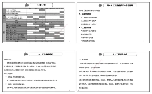 视频76&mdash;77集第8章工程招标投标与合同管理（可打印版）_2026年一级建造师_2026年一建机电_2025年一建机电SVIP_02-基础精讲✿高端面授✿深度强化_讲义