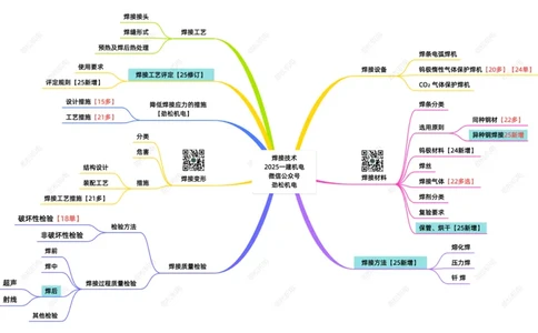 05-焊接技术一建_2026年一级建造师_2026年一建机电_2025年一建机电SVIP_02-基础精讲✿高端面授✿深度强化_30-机电《全系VIP班》劲松SMR_04.思维拓展导图