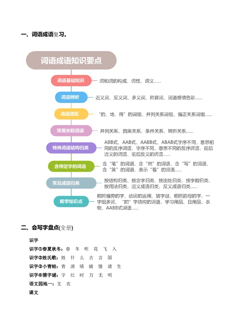 专题02词语梳理及运用（专项训练）-（统编版2024）_一年级语文下册（统编版）_期末总复习