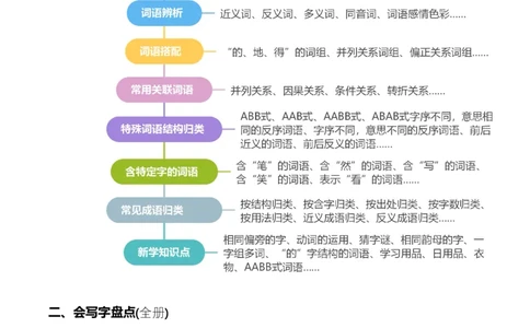 专题02词语梳理及运用（专项训练）-（统编版2024）_一年级语文下册（统编版）_期末总复习