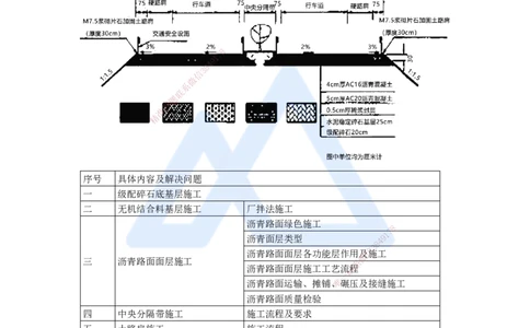 04.2025李昌春-名师冲刺特训-（4）路面工程1_2026年一级建造师_2026年一建公路_2025年一建公路SVIP_04-冲刺串讲✿考点强化✿小灶集训_39-公路《名师冲刺特训》李昌春HX_讲义