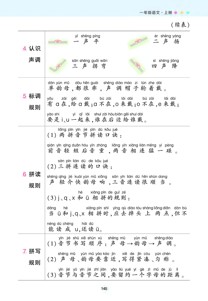 状元语文笔记（背记清单）_一年级语文上册（统编版）_全套教学资源_课件教案等等