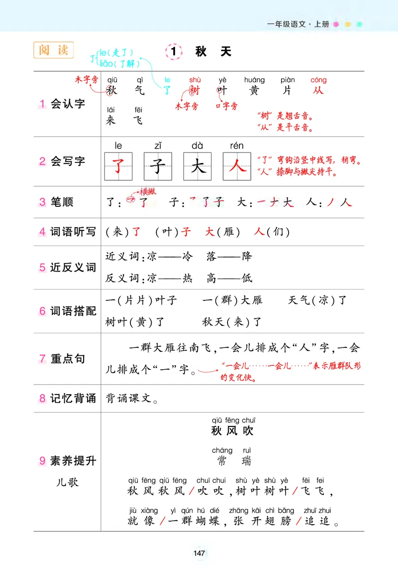 状元语文笔记（背记清单）_一年级语文上册（统编版）_全套教学资源_课件教案等等
