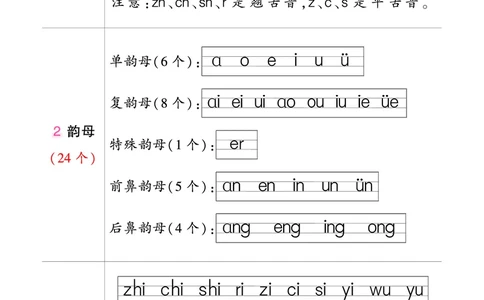 状元语文笔记（背记清单）_一年级语文上册（统编版）_全套教学资源_课件教案等等