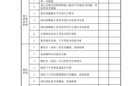 液压顶升平台倒模施工检查记录表_2021-2023年优秀施组方案_施工方案_方案07-烟囱液压倒模专项施工方案_1、施工方案正文_附件1：验收表格