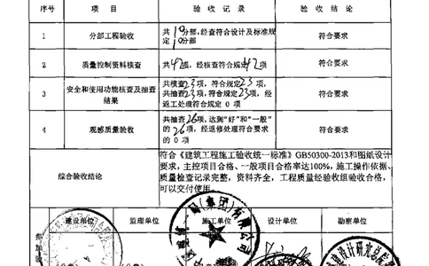 综合业务楼-单位工程竣工验收记录_2021-2023年优秀施组方案_施工组织设计_施组18-中国邮政储蓄银行合肥基地（三期）施工组织设计_3-单位工程、分部工程验收记录