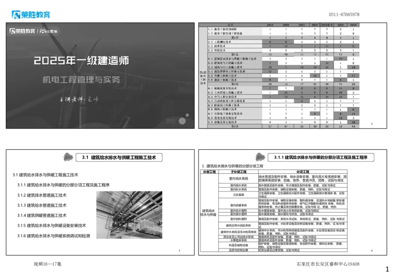 视频16&mdash;17集3.1建筑给水排水与供暖工程施工技术1（可打印版）_2026年一级建造师_2026年一建机电_2025年一建机电SVIP_02-基础精讲✿高端面授✿深度强化_讲义