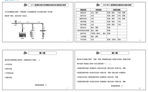 视频16&mdash;17集3.1建筑给水排水与供暖工程施工技术1（可打印版）_2026年一级建造师_2026年一建机电_2025年一建机电SVIP_02-基础精讲✿高端面授✿深度强化_讲义